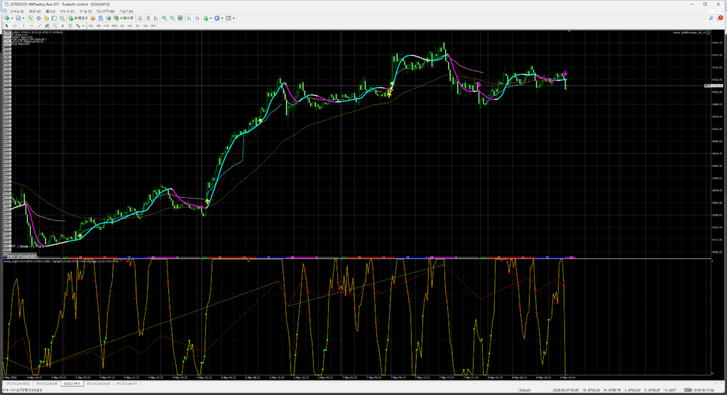 MetaTrader 4