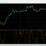 MetaTrader 4