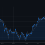 chart 1520 2026 05 08.png