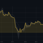 chart 1571 2026 05 08.png