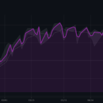 chart 625 2026 05 08.png
