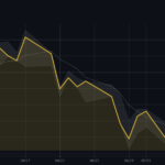 gold chart 20260508.png