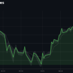 nikkei225 502pips 20260427.png