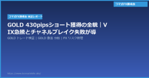 GOLD 430pipsショート獲得の全貌｜VIX急騰とチャネルブレイク失敗が導いた戦略