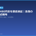 nikkei225 sharp drop analysis 20260707 eyecatch